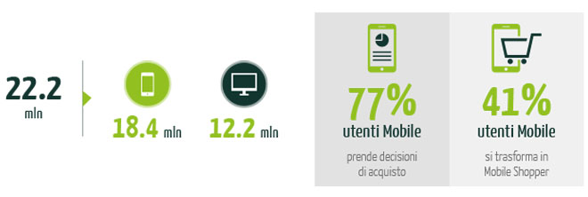 TheDigitalBox-mobile-first-dati