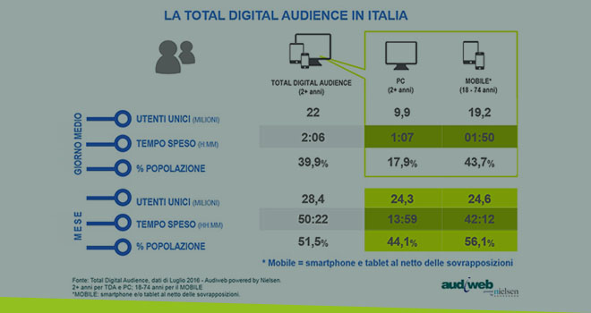 news-audiweb-sett